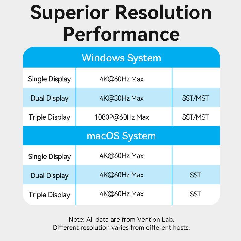 NB ACC DOCKING STATION 15IN1/USB-C MST TPUH0 VENTION NB ACC DOCKING STATION 15IN1/USB-C MST TPUH0 VENTION