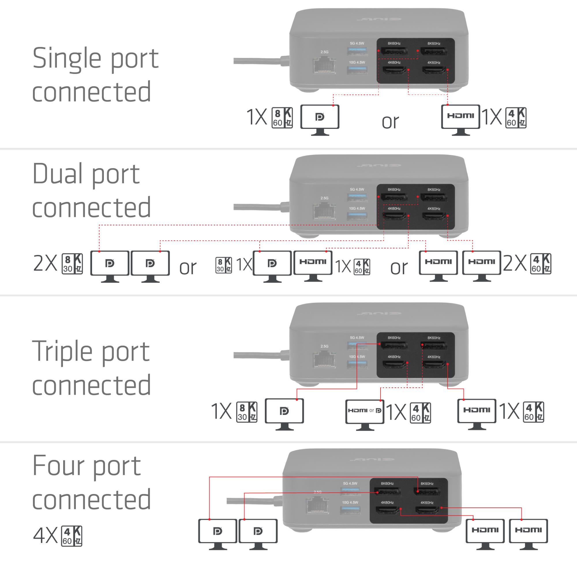 NB ACC DOCKING STATION 12IN1/USB-C 100W CSV-2542 CLUB3D NB ACC DOCKING STATION 12IN1/USB-C 100W CSV-2542 CLUB3D