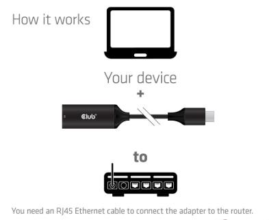 I/O ADAPTER USB-C TO RJ45/M/F CAC-2530 CLUB3D
